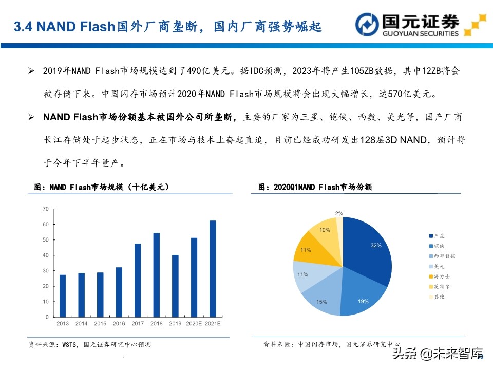 半导体行业深度报告：154页深度剖析存储芯片投资地图