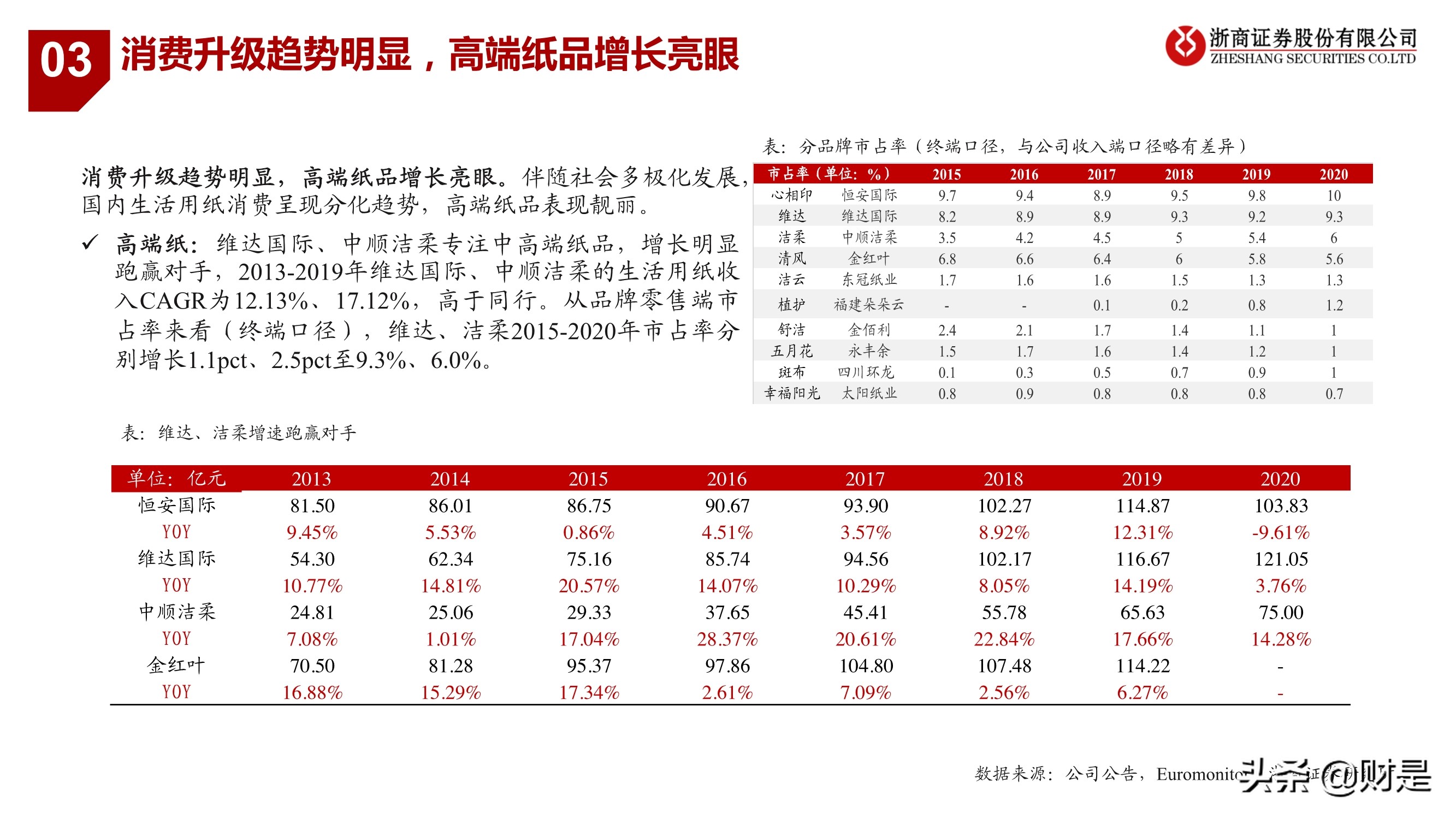 生活用纸行业研究：把握渠道变革、聚焦高端化