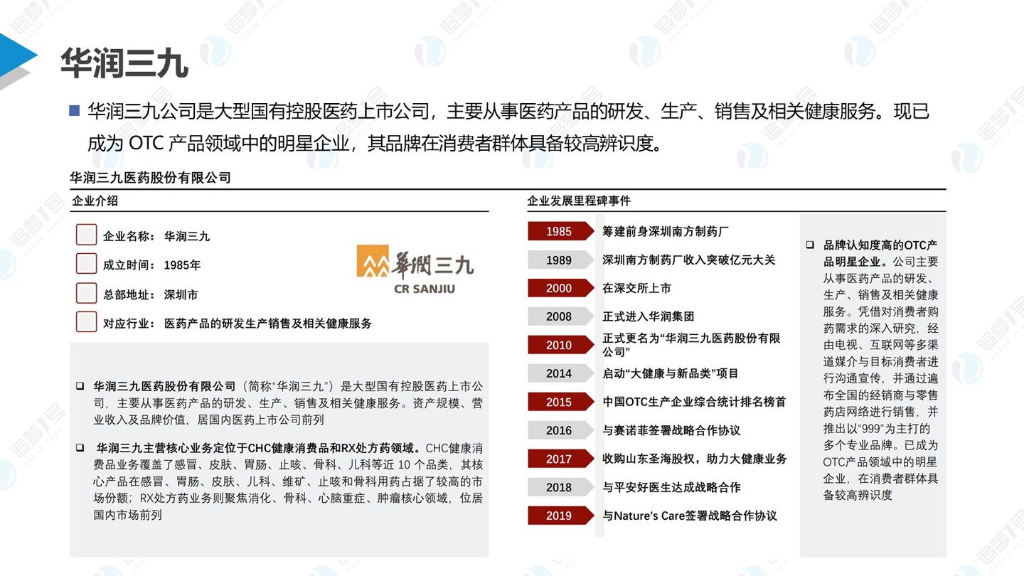 数链空间/品牌联盟 追梦行研 | 后疫情时代下中国医药新零售行业研究