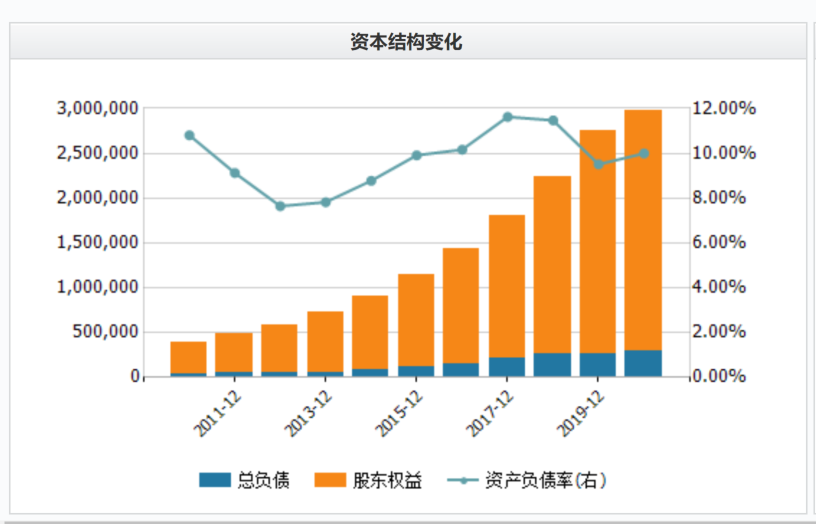 恒瑞医药10年10倍，高ROE，支撑高估值