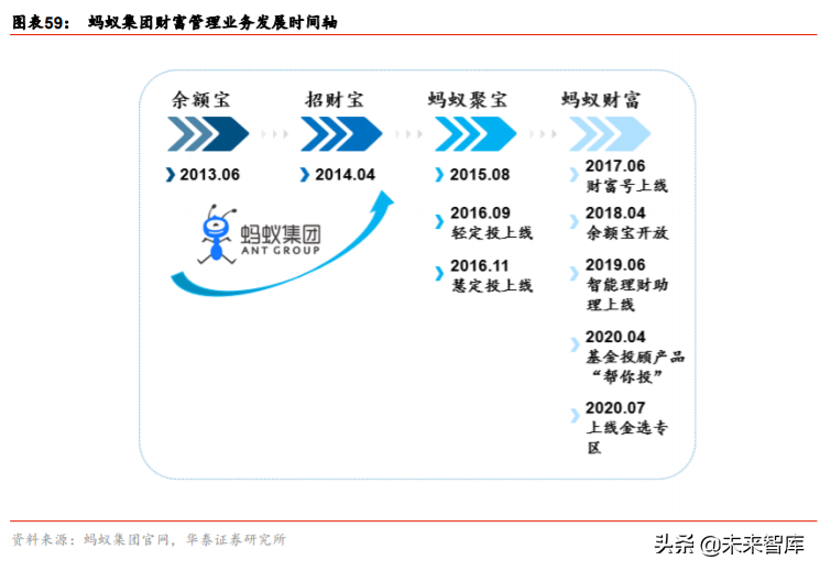 金融科技生态圈的构建与革新深度研究：蚂蚁集团业态剖析