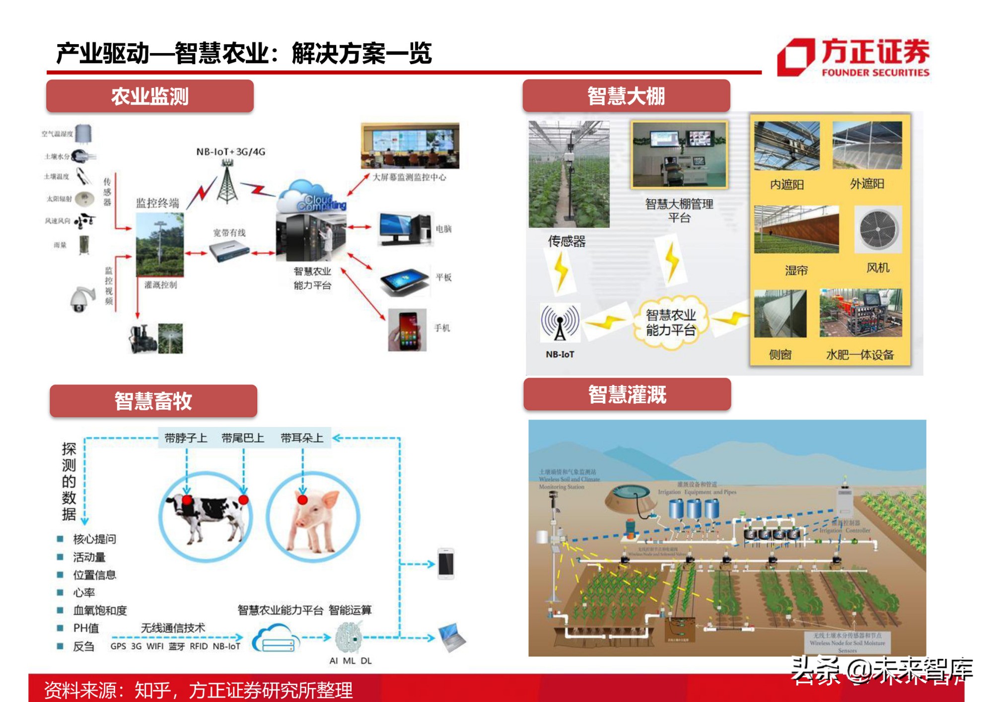 半导体行业154页深度研究报告：AIoT芯片产业分析