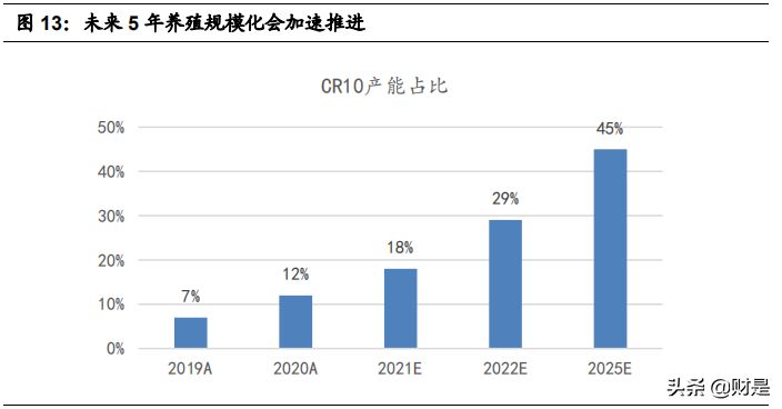 生猪养殖行业深度报告：生猪龙头，强者恒强