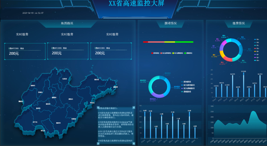 做了20套数据可视化模板，不用敲代码，直接复制就能用