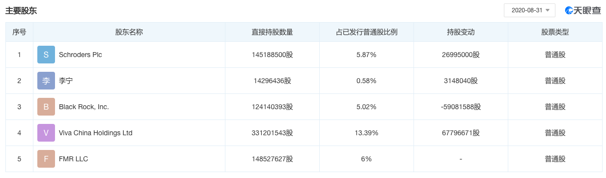 被国潮炒疯的李宁，原来是家外国公司？