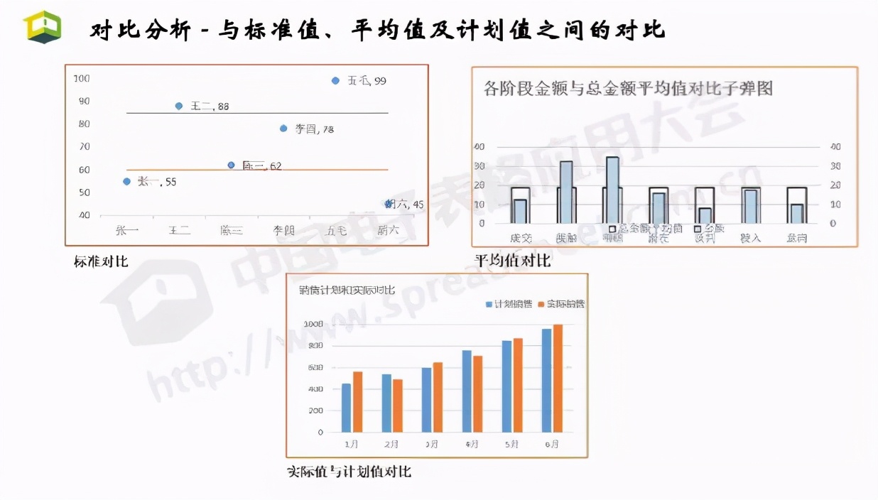 Excel<a href='/map/shangyezhineng/' style='color:#000;font-size:inherit;'>商业智能</a>最常用的3大类分析方法，你会几种？