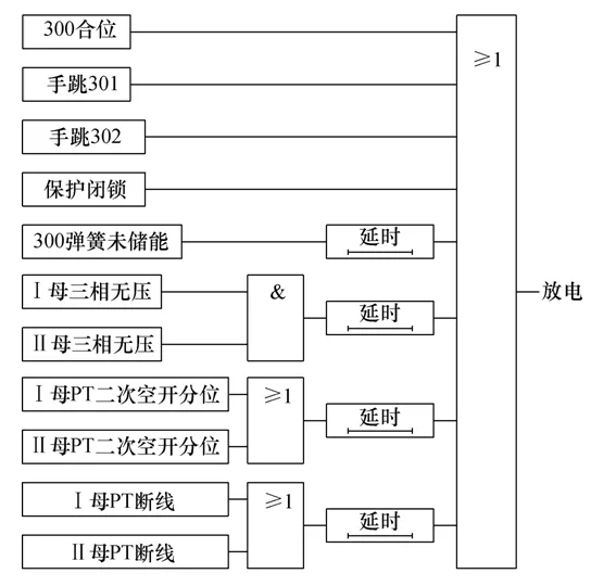 地铁35kV备自投的分析