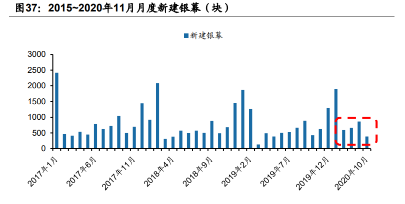 傳媒互聯(lián)網(wǎng)2021年投資策略：需求有望結(jié)構(gòu)化改善，價值回歸