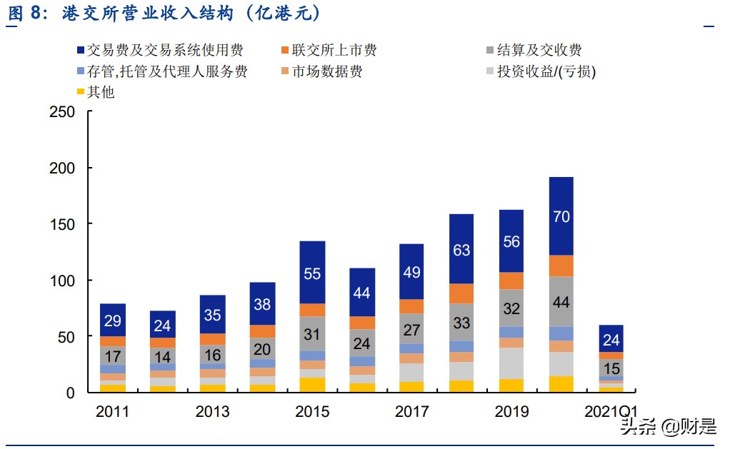 香港交易所深度研究报告：背靠内地对标全球，改革创新繁荣可期