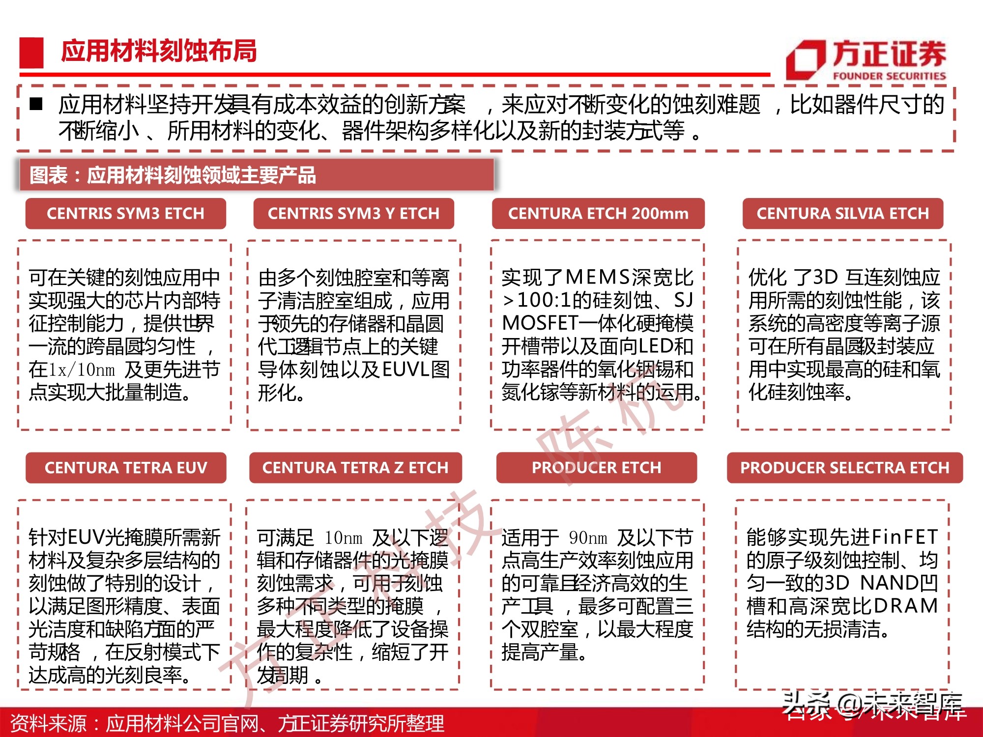 半导体刻蚀机行业112页深度研究报告