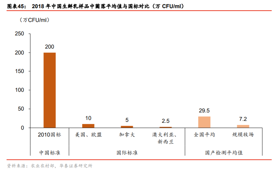 双循环专题报告：消费市场建设是循环顺畅的基础