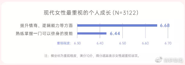 调研工厂联合壹心理发布《2021中国女性婚恋观白皮书》