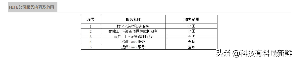 海得控制——一家现代智能工业4.0时代的缩影