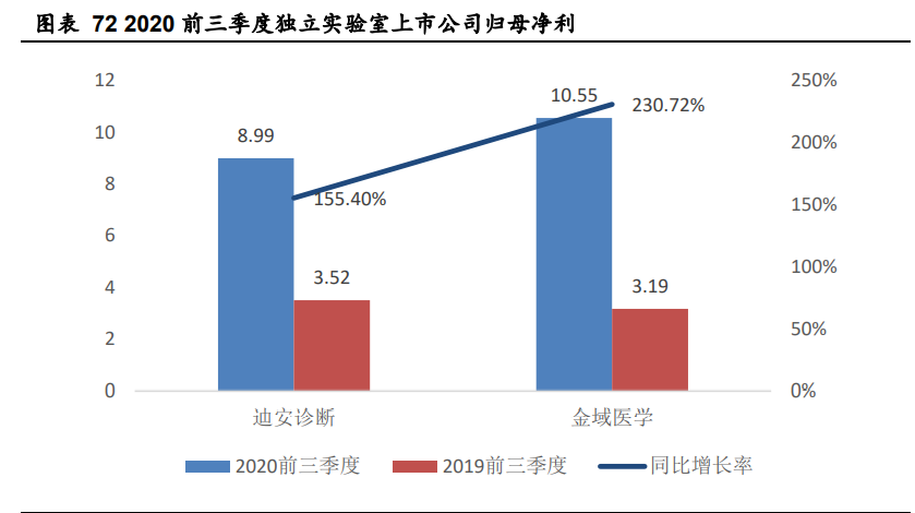 医药生物行业2021年策略报告：关注海外疫情，寻找国内复苏