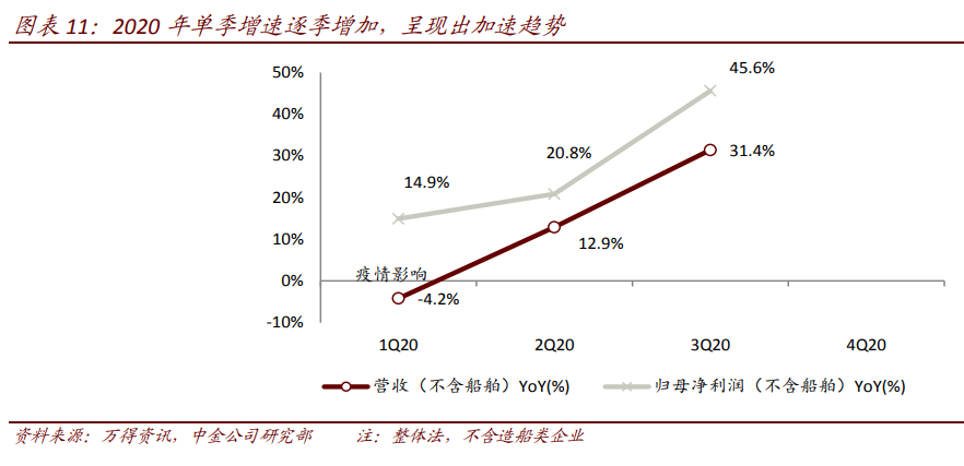 航空航天产业深度报告：剖析九大问题，关注两条主线、两条赛道