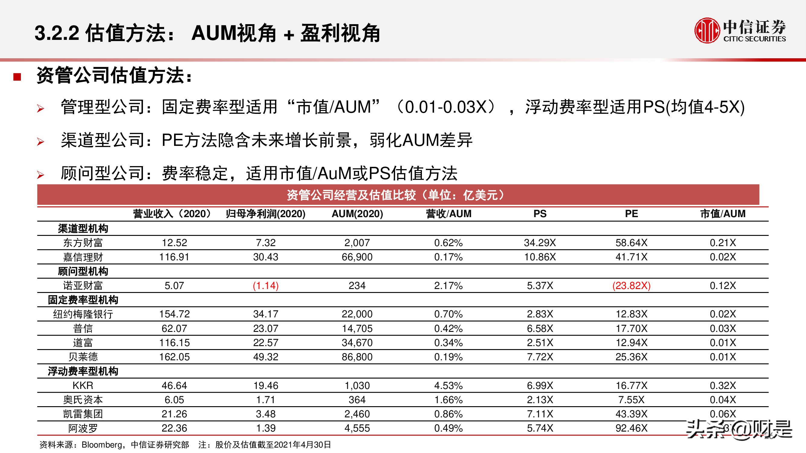 金融科技公司盈利模式和估值逻辑专题研究报告