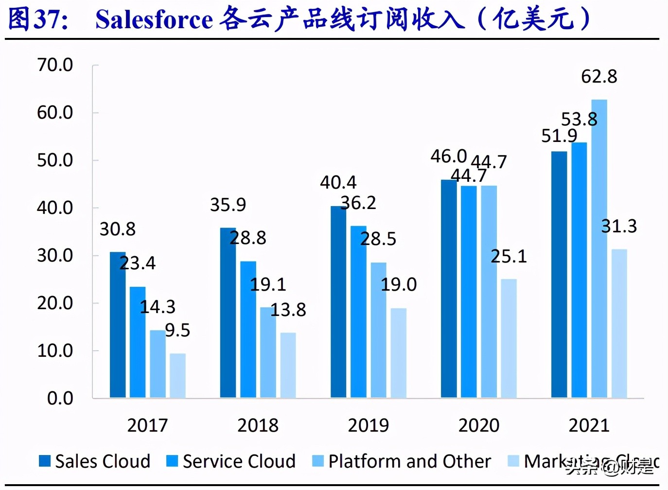 用友网络专题研究：YonBIP前瞻-云智原生，产业互联