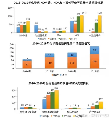 未来三到五年，医药生物行业将如何爆发