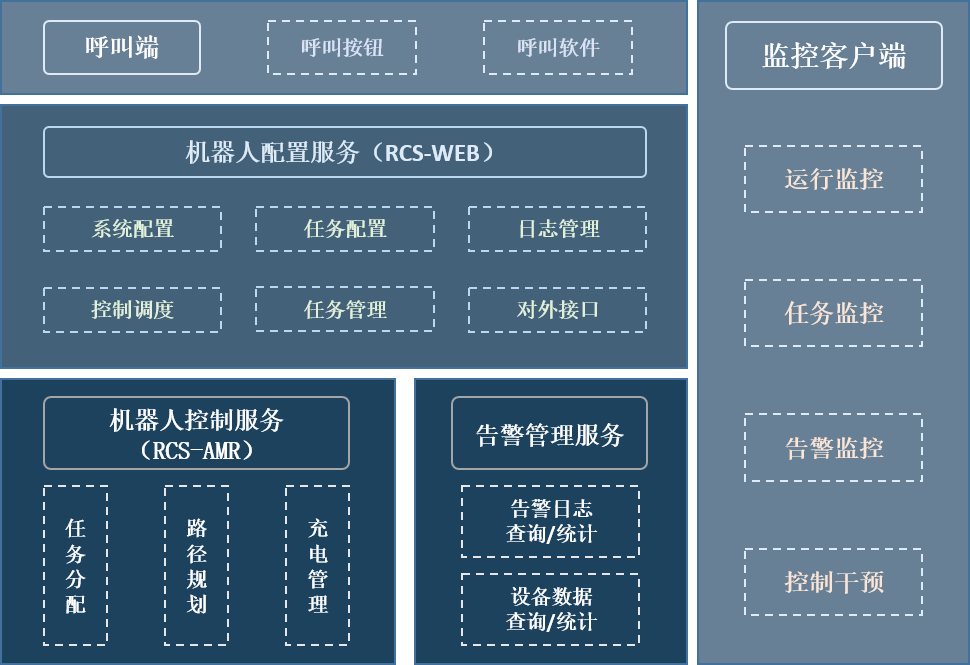 迈睿机器人发布全新版机器人调度系统_RCS-2000