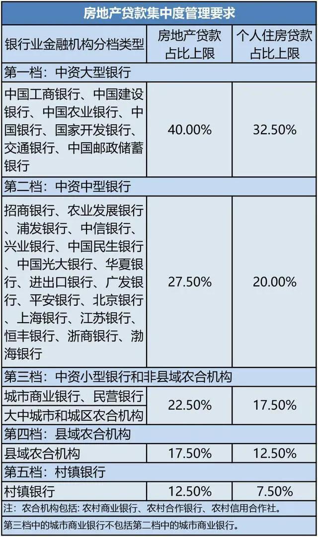 2021年贷款新政后，房价何去何从？