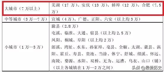 安徽省会之争：四个城市的轮番角逐