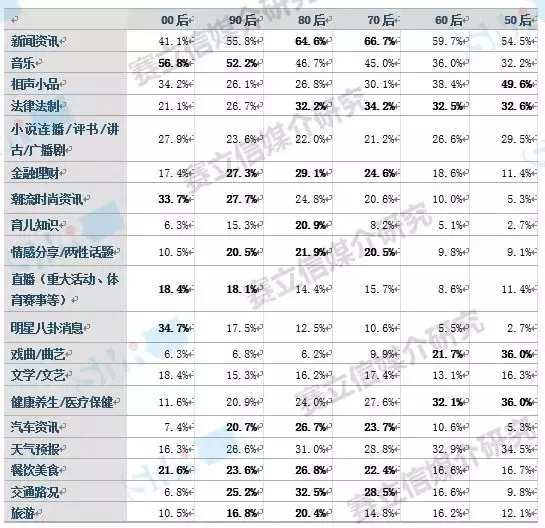 2019，赛立信为你解读中国广播市场新趋势，契机就在这里！