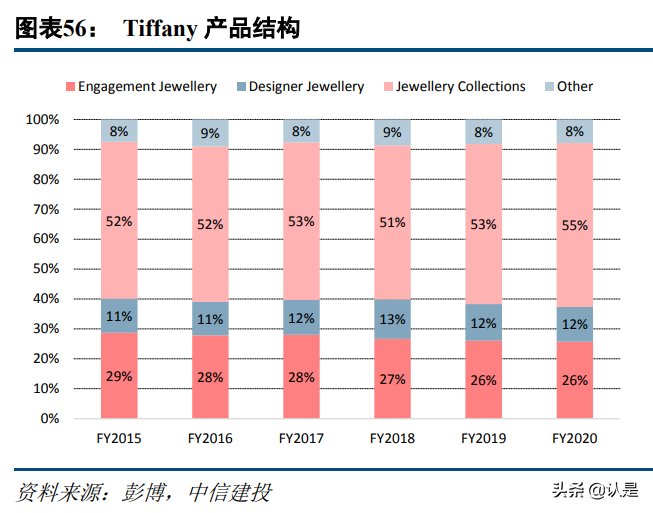 钻石珠宝行业深度报告：千亿赛道持续成长，品牌力构建长期壁垒