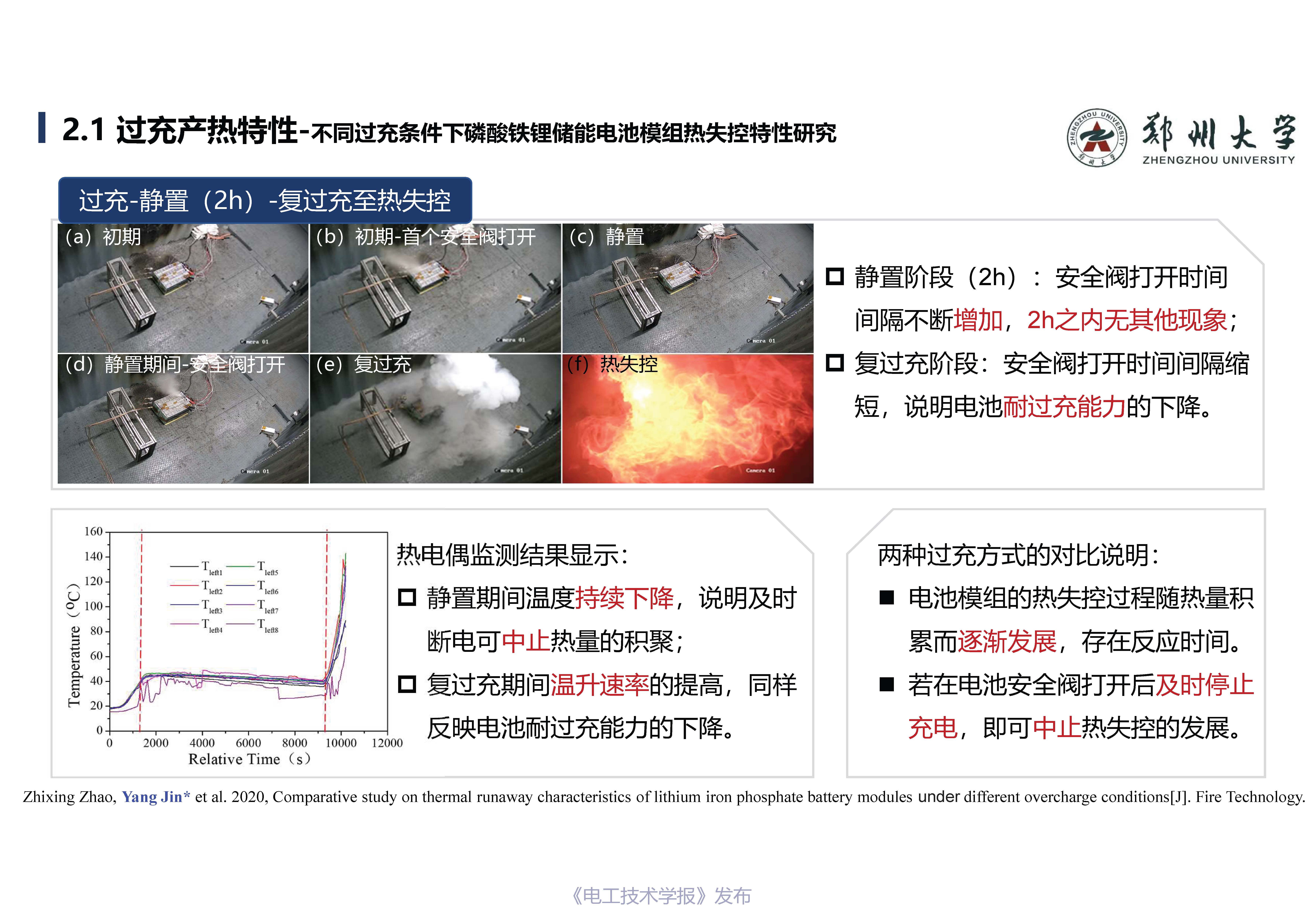 郑州大学金阳教授：锂离子储能电站早期安全预警