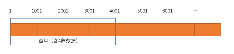 「TCP/IP」图解TCP的通信机制