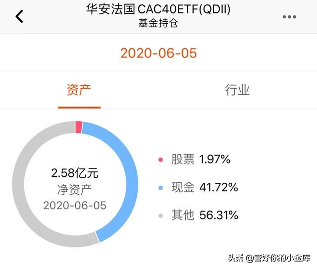奢侈品之都-法国的基金