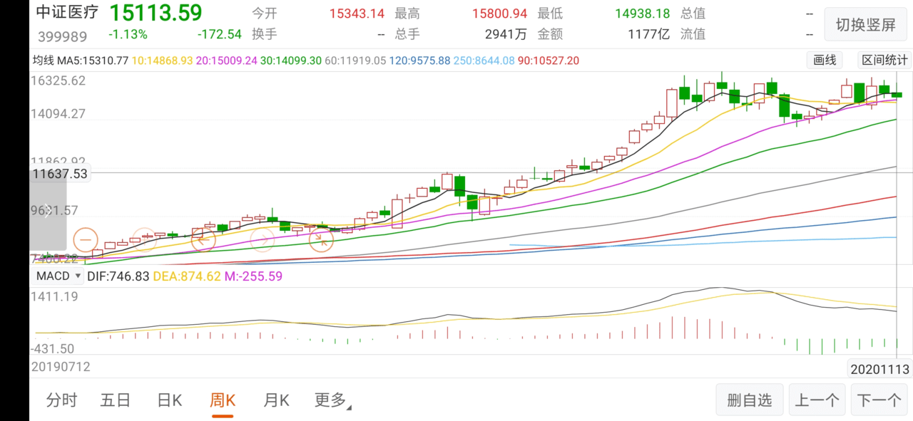 医药、建材、有色金属行业回顾与思路解读
