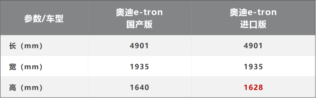 2021年將有一大波新能源車上市！最值得期待的7款看這里