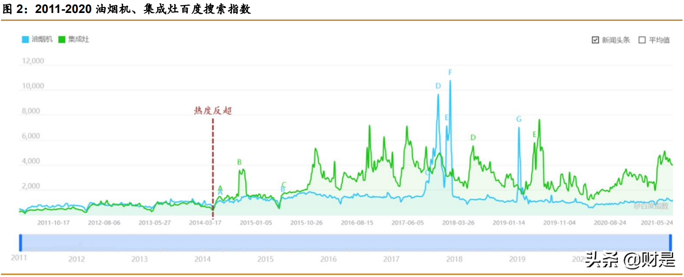 集成灶行业专题报告：集成灶百花争艳，头部企业各有所长