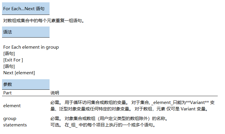 ForEach循環語句使用方法介紹