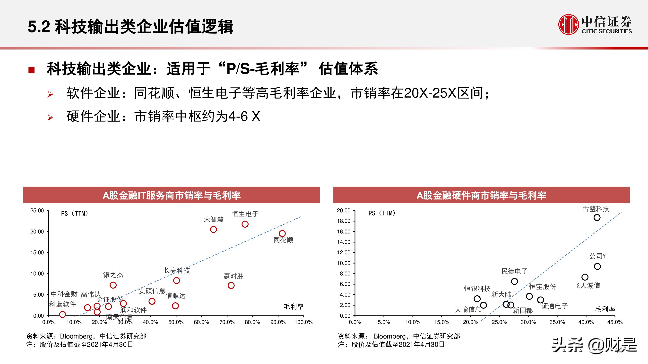 金融科技公司盈利模式和估值逻辑专题研究报告