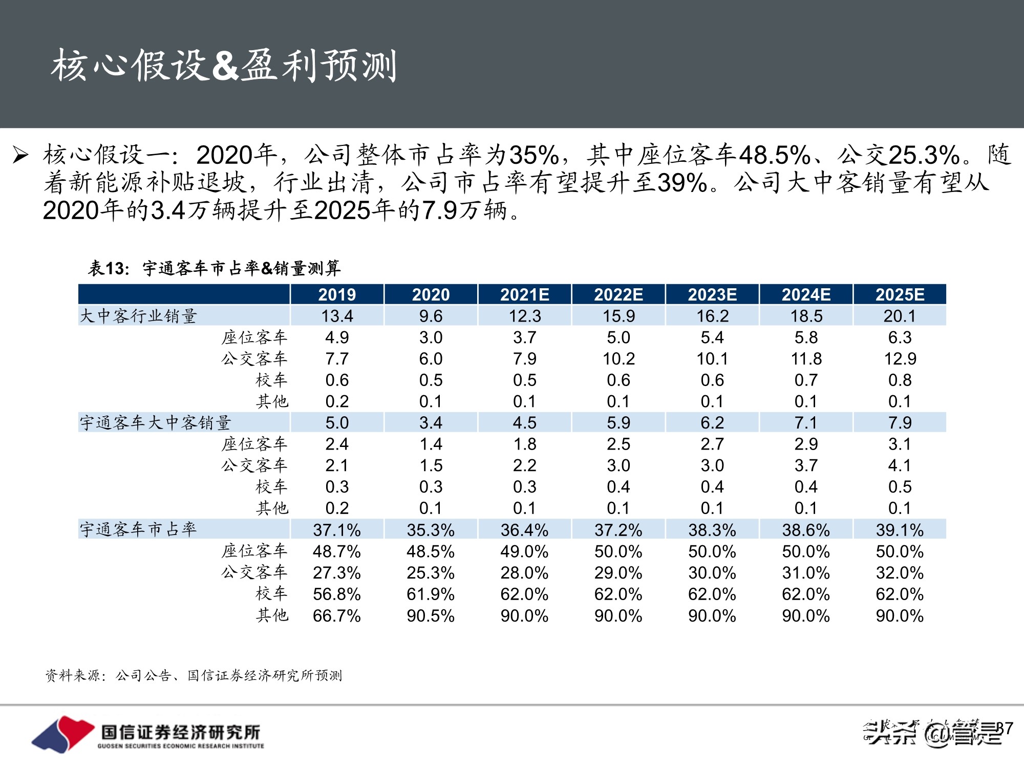 宇通客车专题研究：周期与成长共振