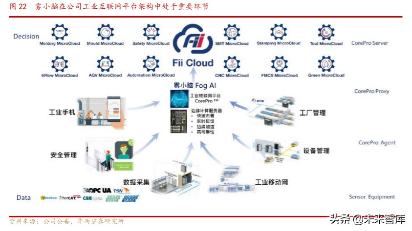 工业富联深度解析：逢5G代际升级红利，启工业互