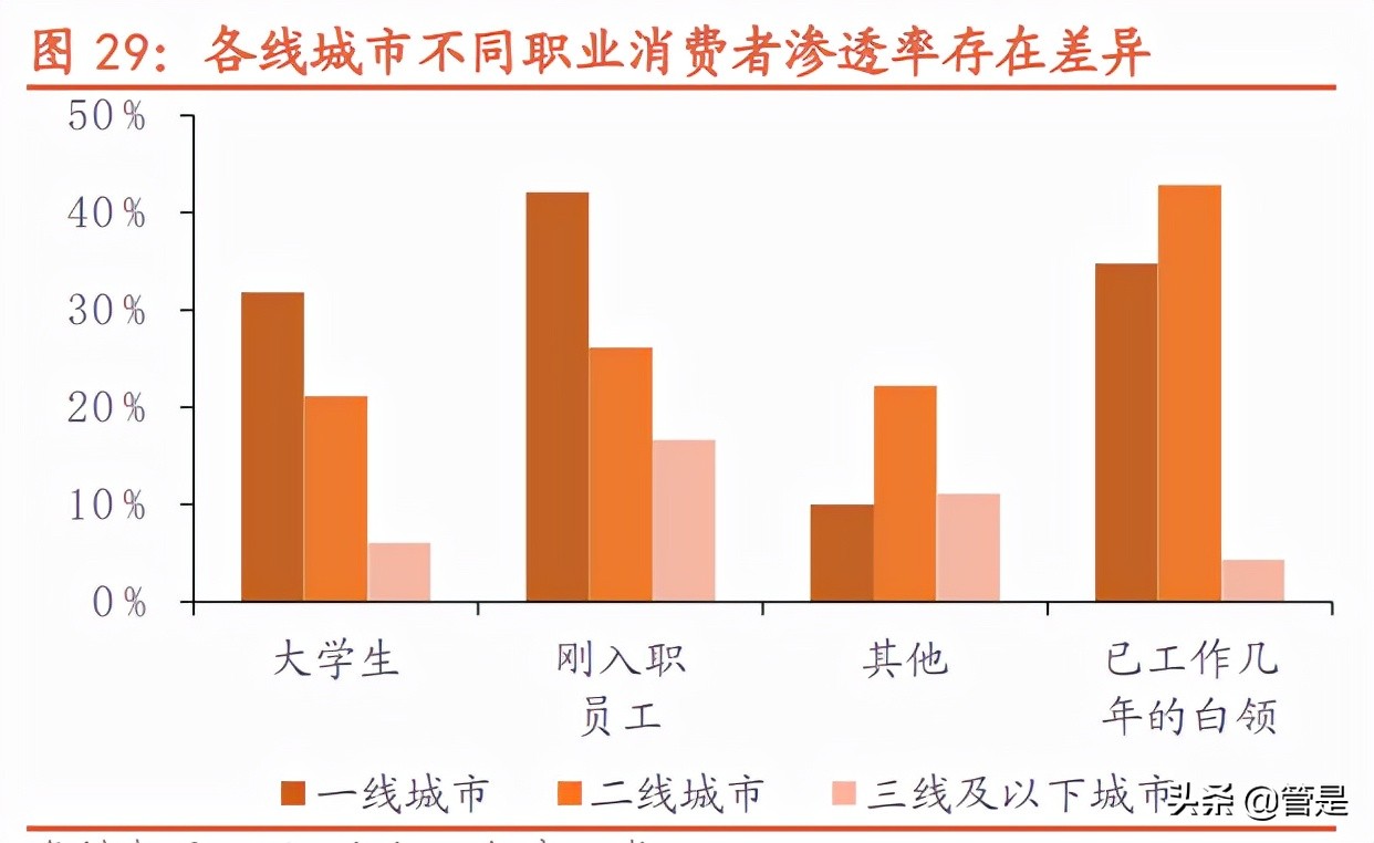 海伦司深度调研报告：青年以酒会友，小酒馆百城千店