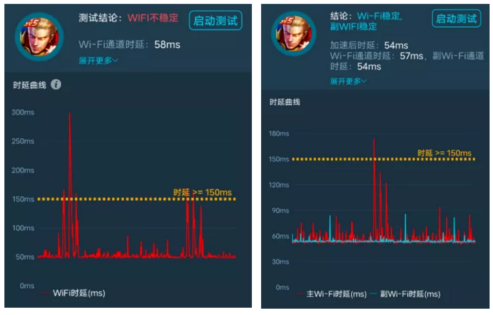 Wi-Fi 6真的比Wi-Fi 5快嗎？