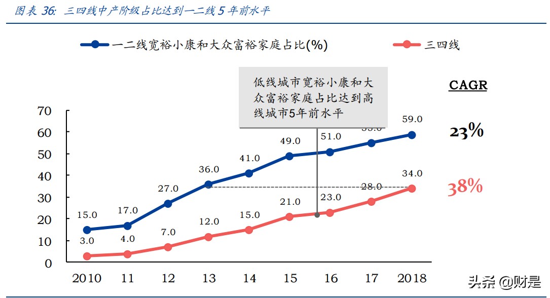新城控股专题研究报告：乘消费升级之风，塑下沉市场购物中心龙头