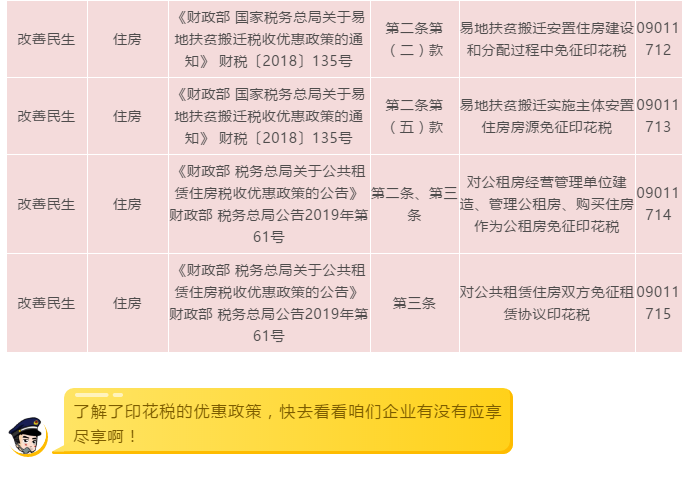 记下印花税顺口溜，税收减免全靠它