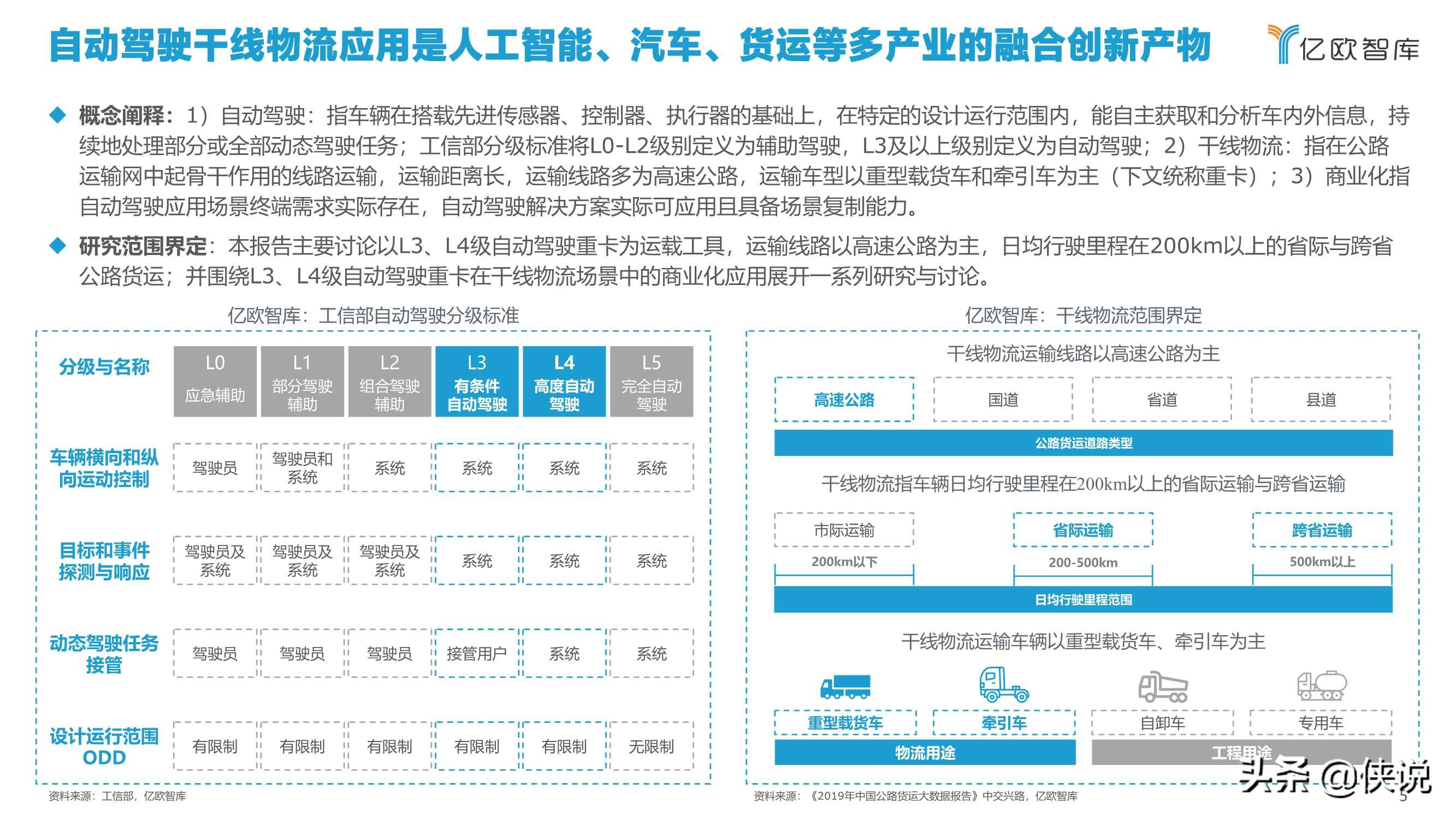 亿欧智库：2021中国自动驾驶干线物流商业化应用研究报告