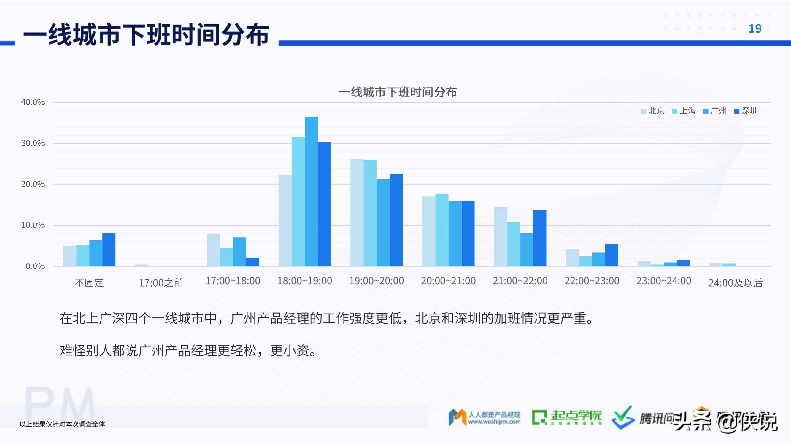 2020产品经理生存报告（起点学院x腾讯）