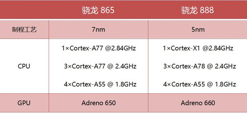 OPPO Find X3 Pro�����ж�ǿ�����������벻��
