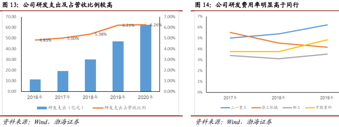 业绩一路向好，但股价却惊人下跌，三一重工遇到了什么幺蛾子？