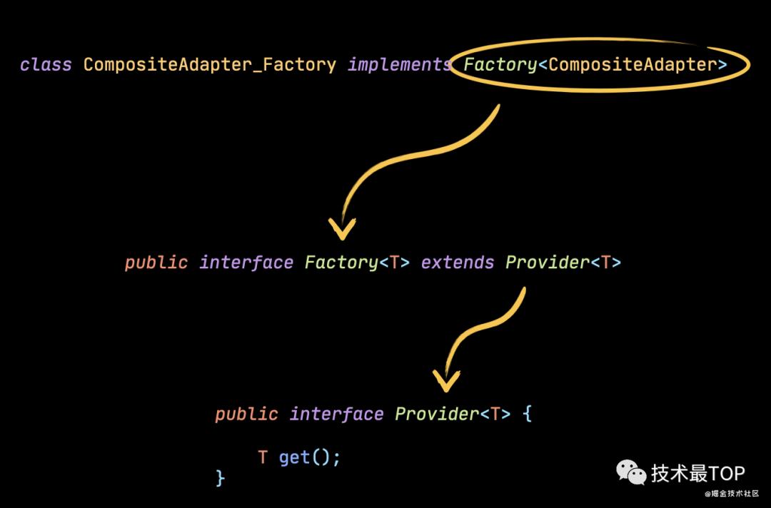 What is the difference between the three major Android annotation