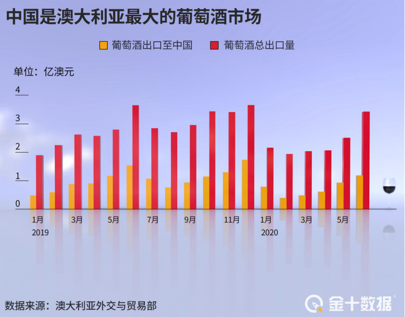 失去中国金主，澳洲龙虾跌7成还滞销！46000斤葡萄酒也被拒之门外