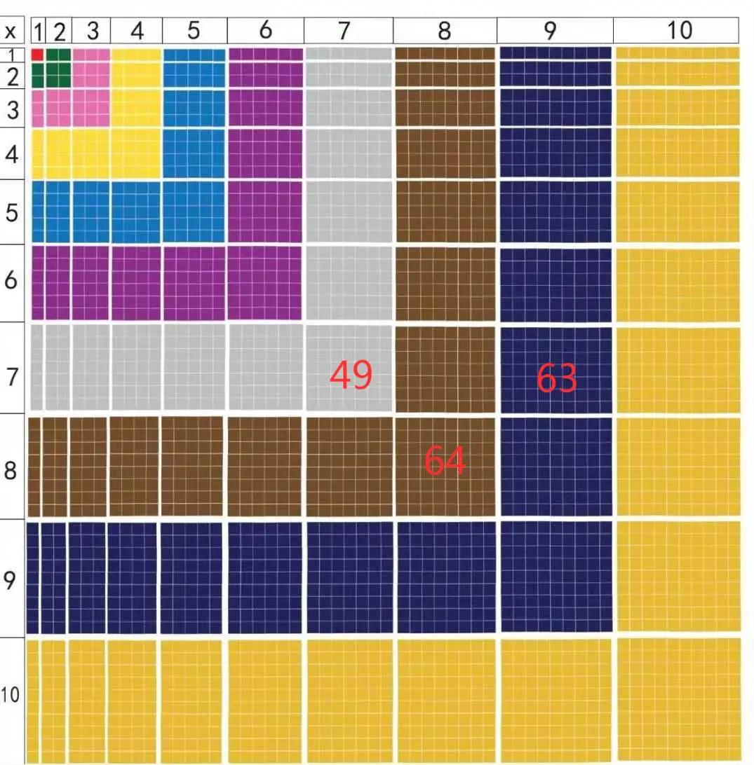 小學(xué)乘法運算技巧，尖子班的孩子都會，難怪計算速度快如飛