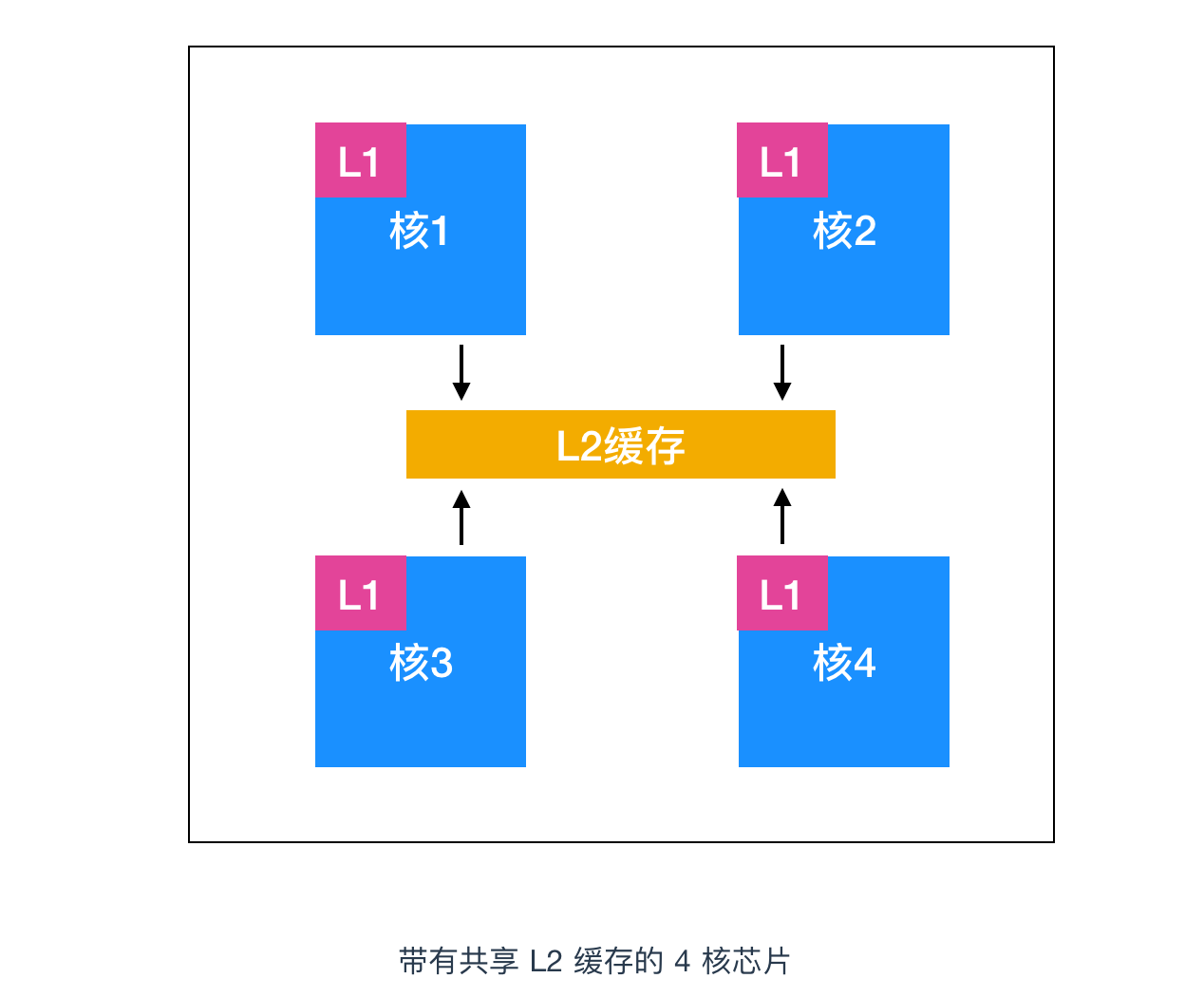 操作系统概述