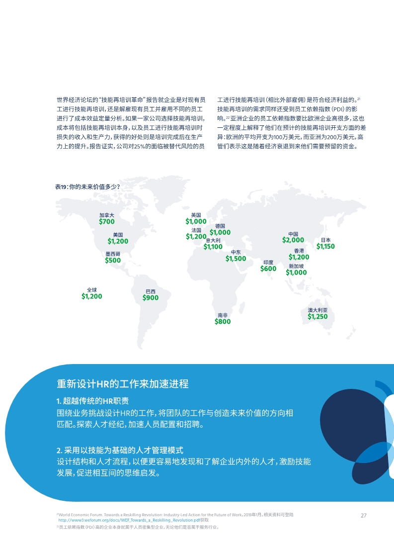 2020全球人才趋势报告